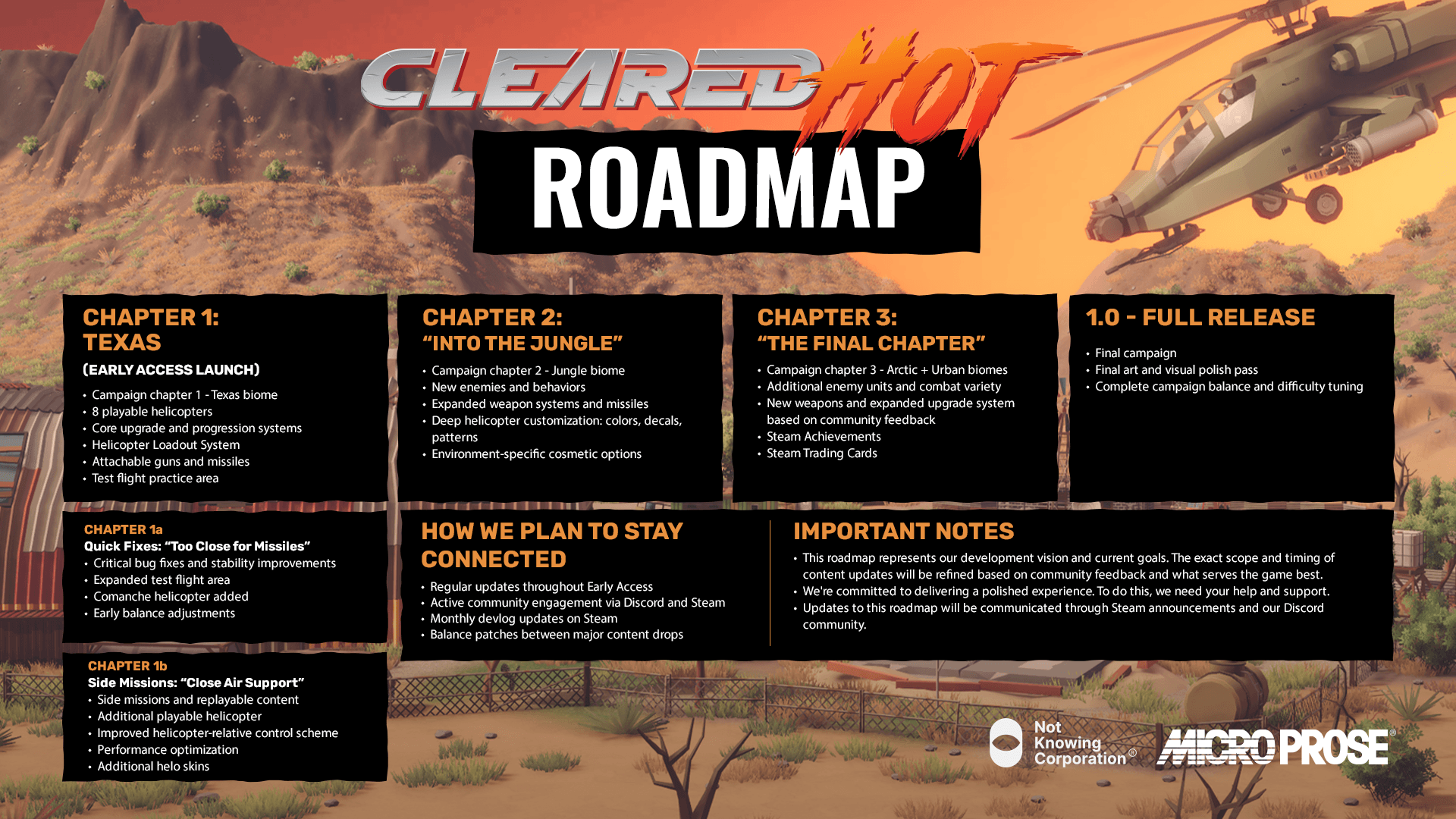 Early Access Roadmap + Price
